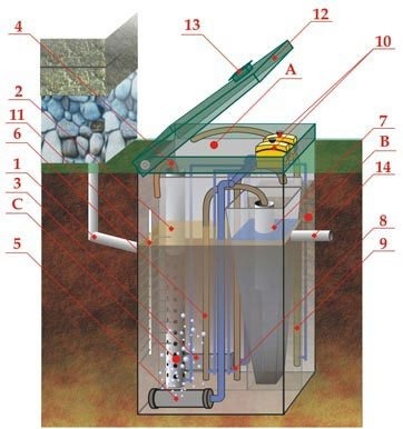 Септик ЭКОДИН 5 Лонг