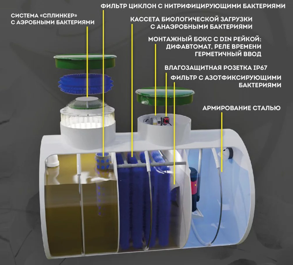 Септик Панда Эко 0.8